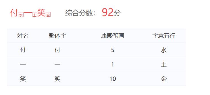 付一笑名字测试打分，解析~