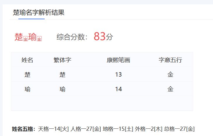 热播剧《山河枕》女主楚瑜名字测试打分，