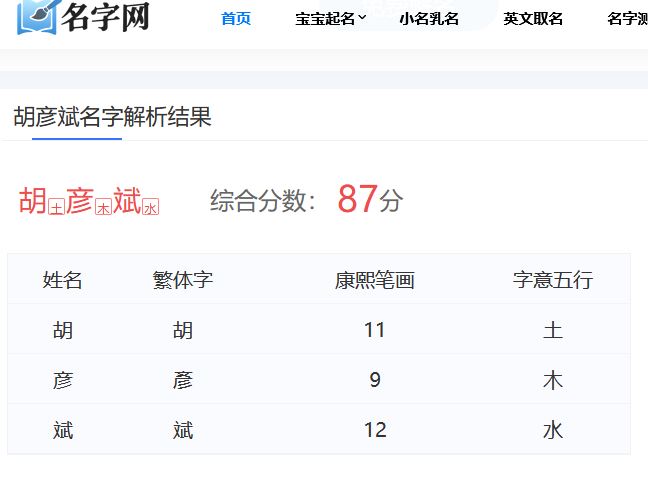 疑似胡彦斌易梦玲恋情：胡彦斌名字测试打分