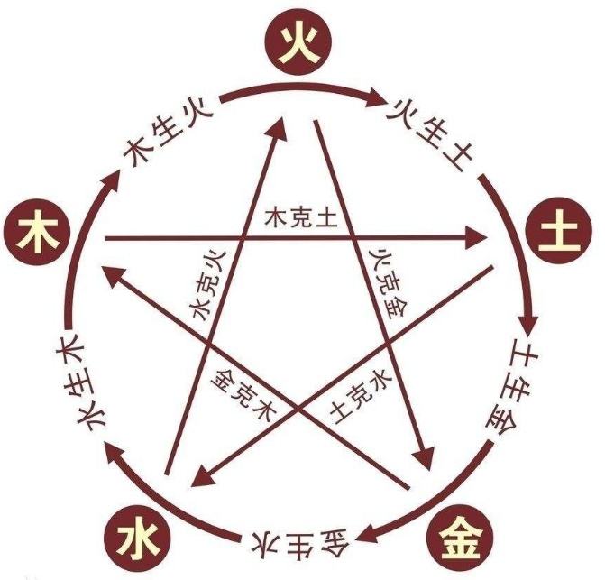 2022年8月4日出生的宝宝是什么命