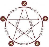 2022年8月24日宝宝起名(出生的宝宝是什么命）